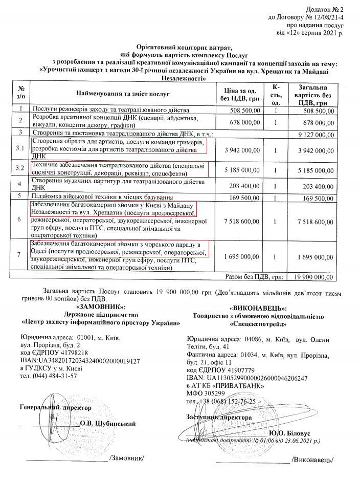 Стоимость Дня независимости Украины