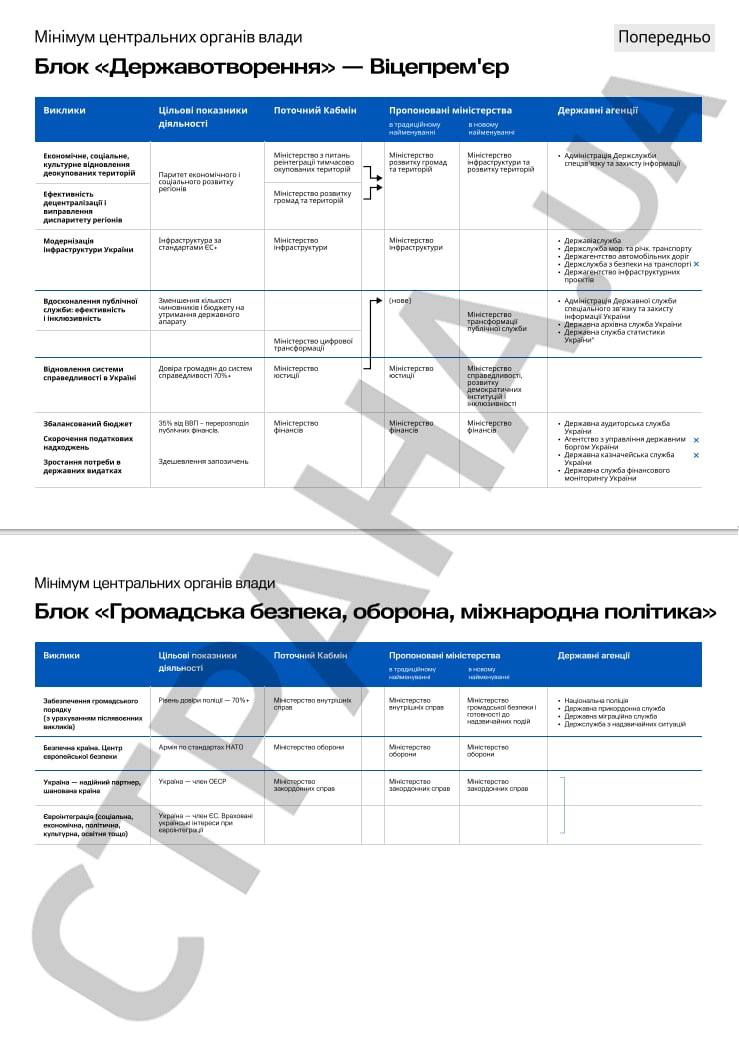 План трансформации исполнительной власти, с.4