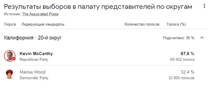 Результаты на выборах Маккарти
