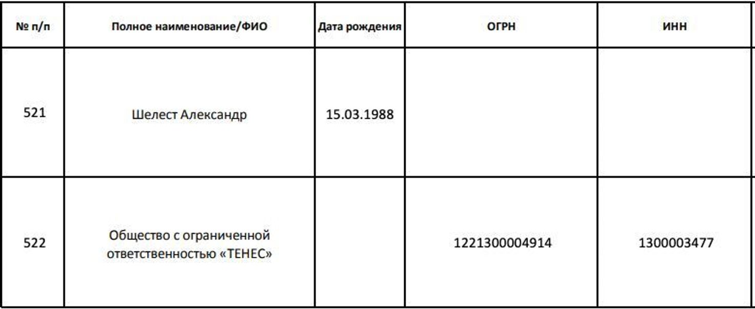 Список іноагентів