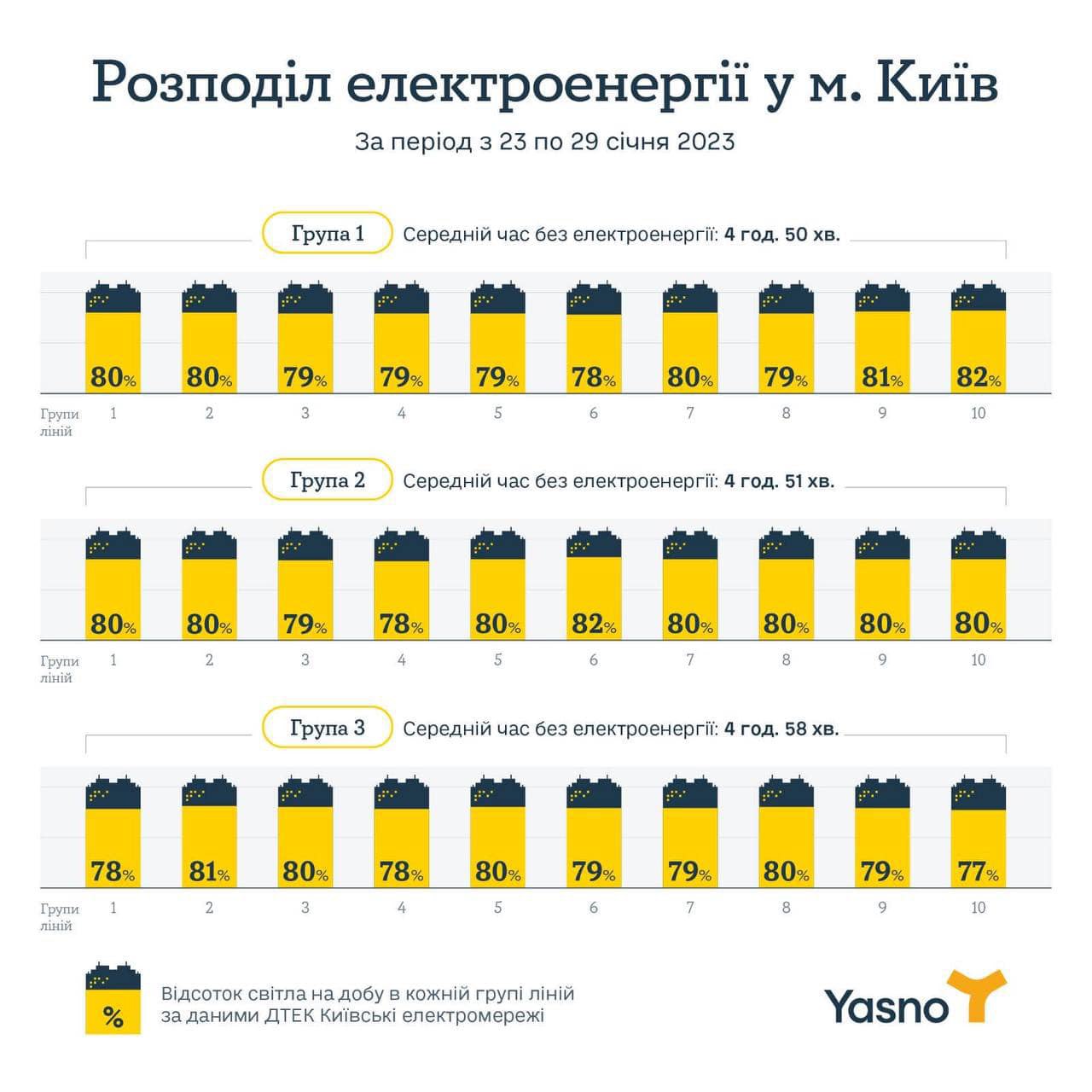 Ліміти електроенергії у Києві