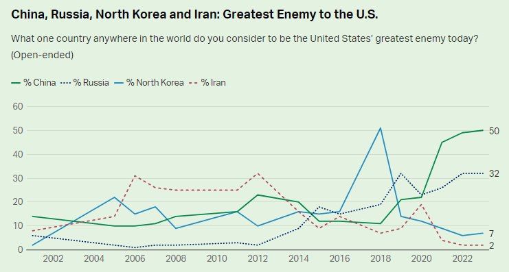 Данные опроса