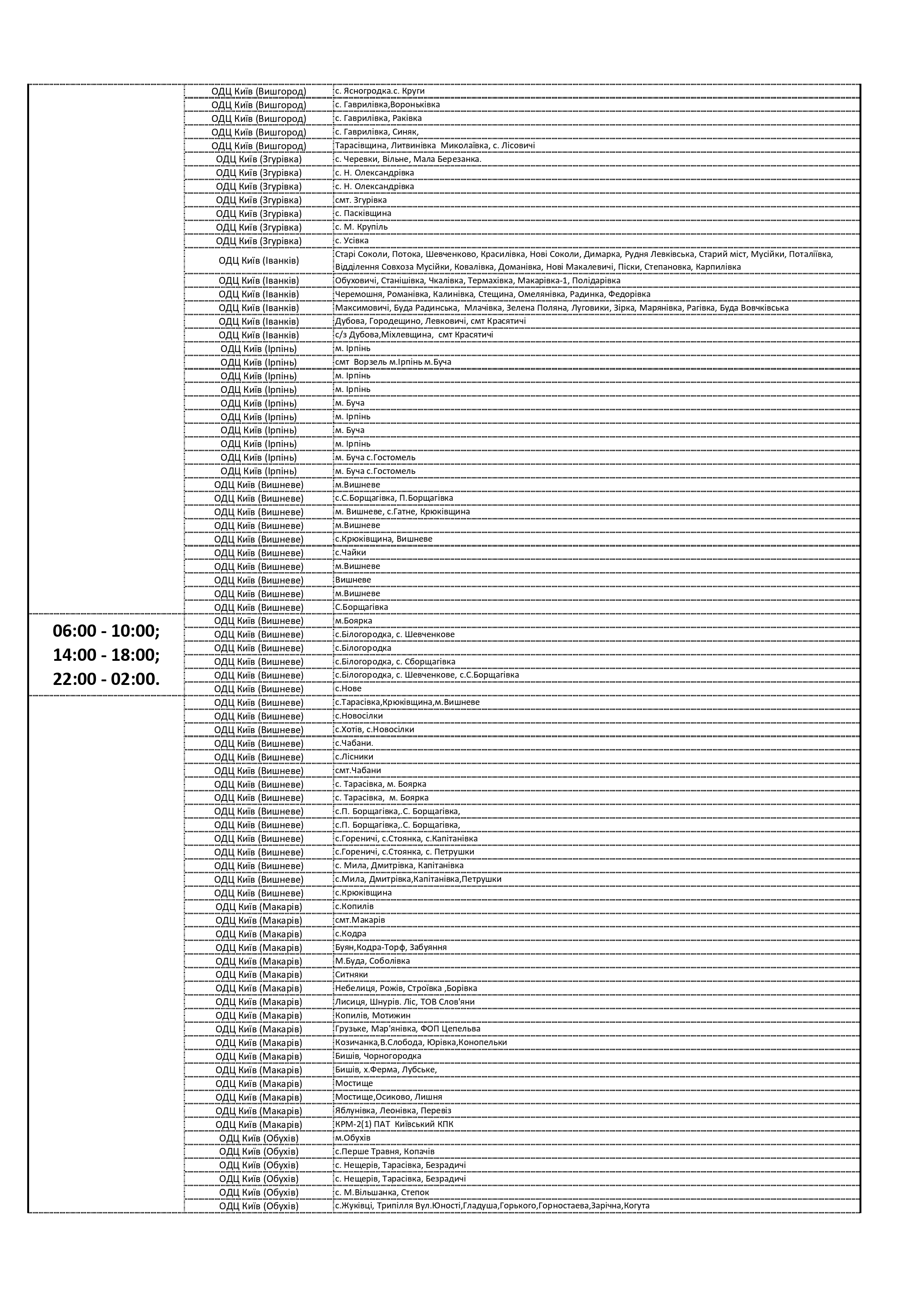 График отключения электроэнергии в Киевской области по улицам и часам 12 октября