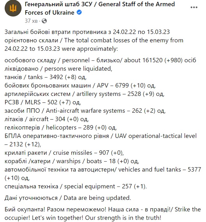 звіт Генштабу ЗСУ