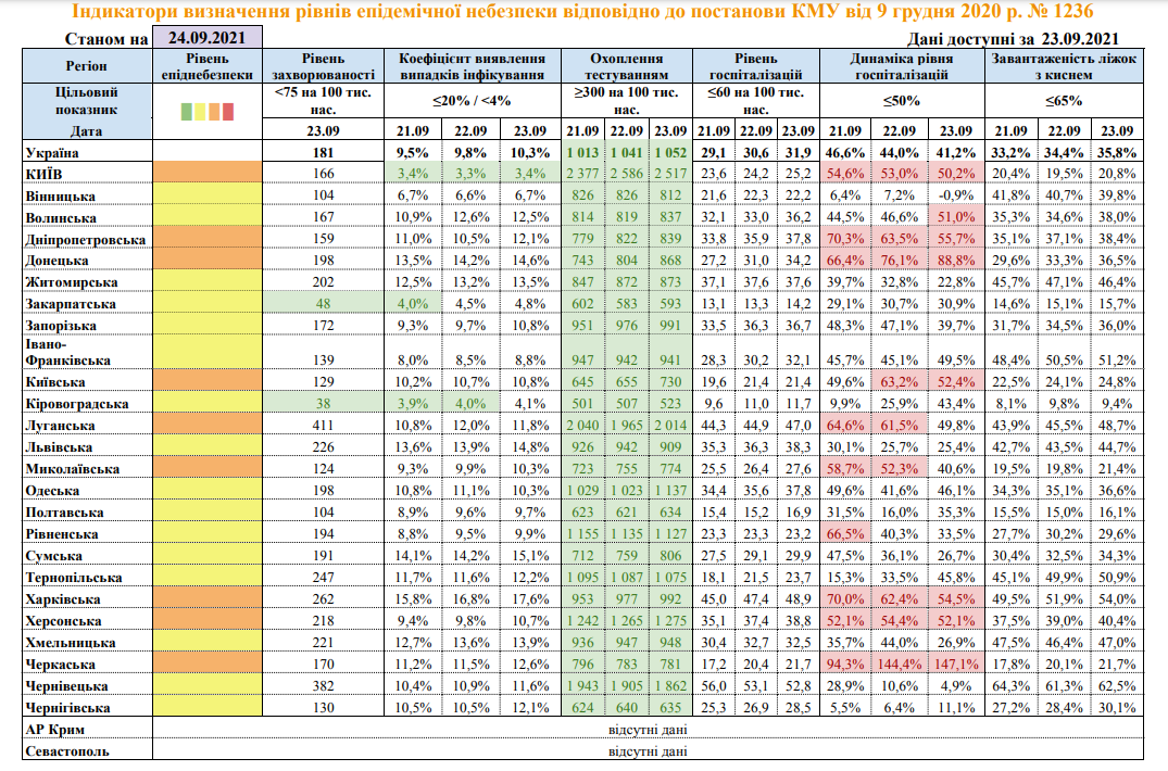 Данные о коронавирусе в регионах Украины. Скриншот: moz.gov.ua
