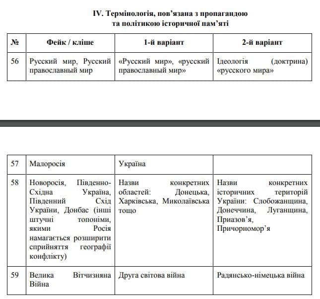 СНБО презентовал "словарь российской пропаганды". Скриншот