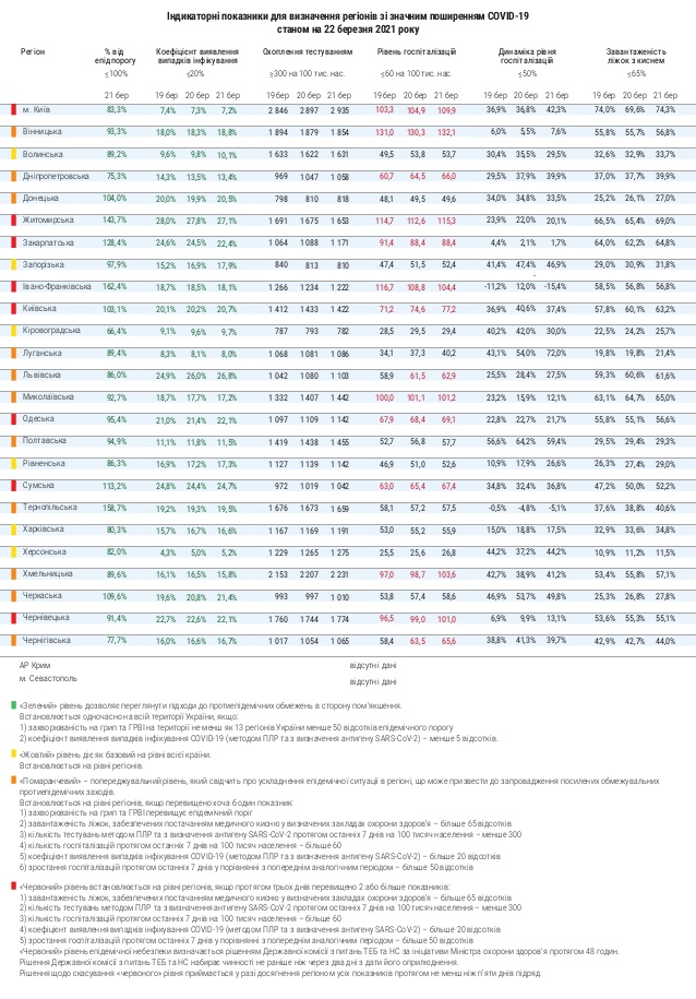 Статистика Минздрава по карантинным зонам