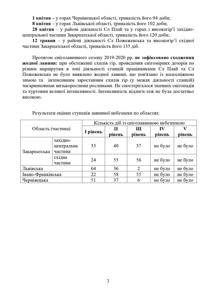 Отчет метеорологов, с.2