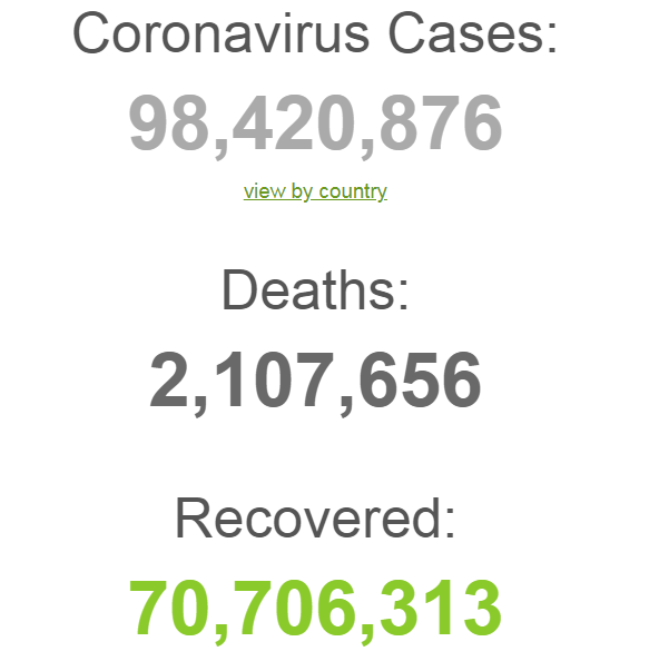 Данные по миру с начала пандемии