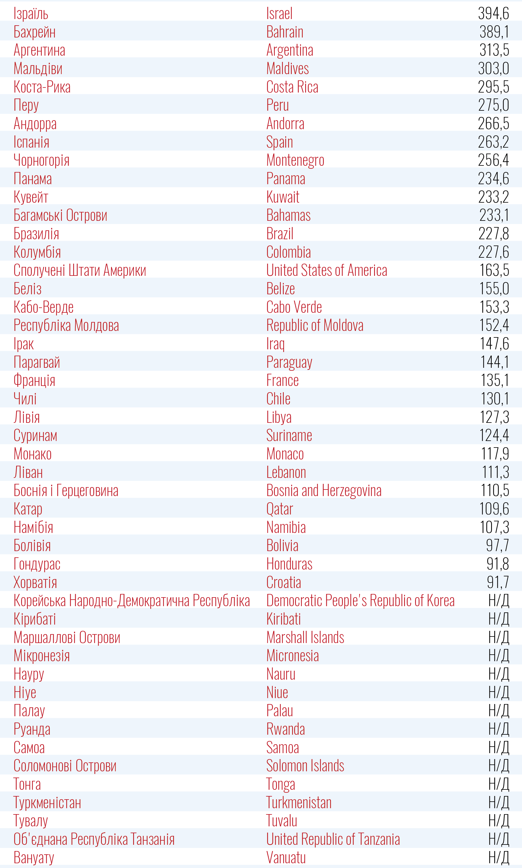 Из стран-соседок Украины в "красной зоне" осталась только Молдова. Скриншот: Минздрав