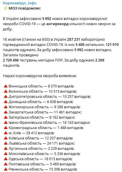 Сколько людей в Украине заразились коронавирусом 16 октября. Скриншот: Telegram-канал/ "Коронавирус инфо"