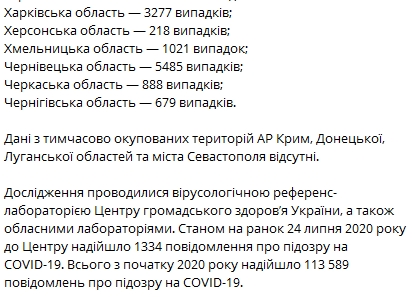 Статистика официальной заболеваемости коронавирусом в Украине 24 июля. Скриншот: Telegram/ Минздрав