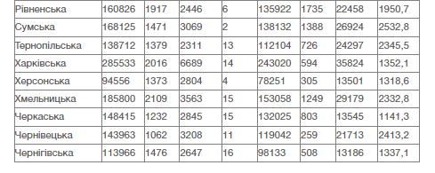 Сколько человек в Киеве заразились коронавирусом
