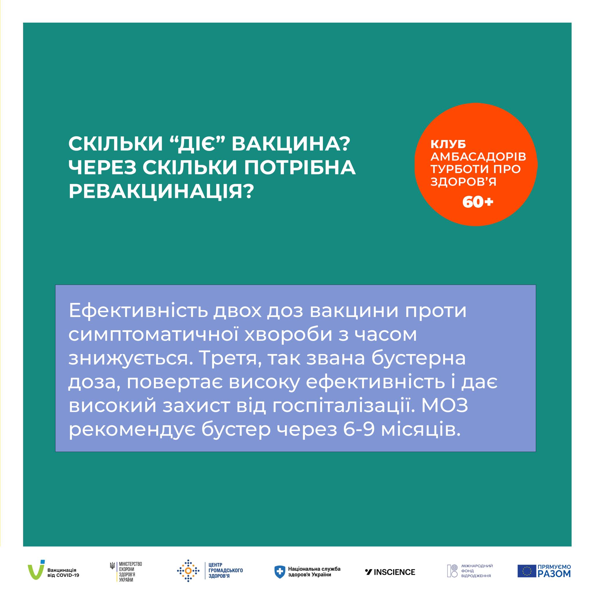 Сколько действует вакцина от коронавируса