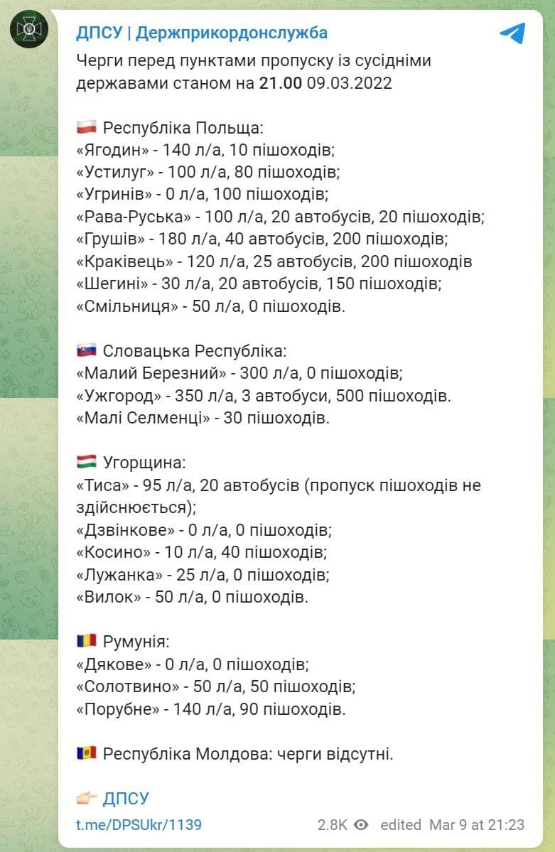 Инфографика Госпогранслужбы Украины