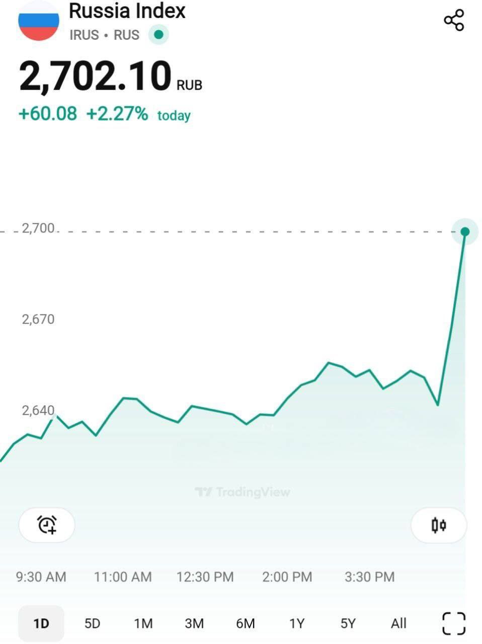 Графік зростання акцій РФ. Джерело - Телеграм